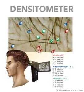 densitometer-examination