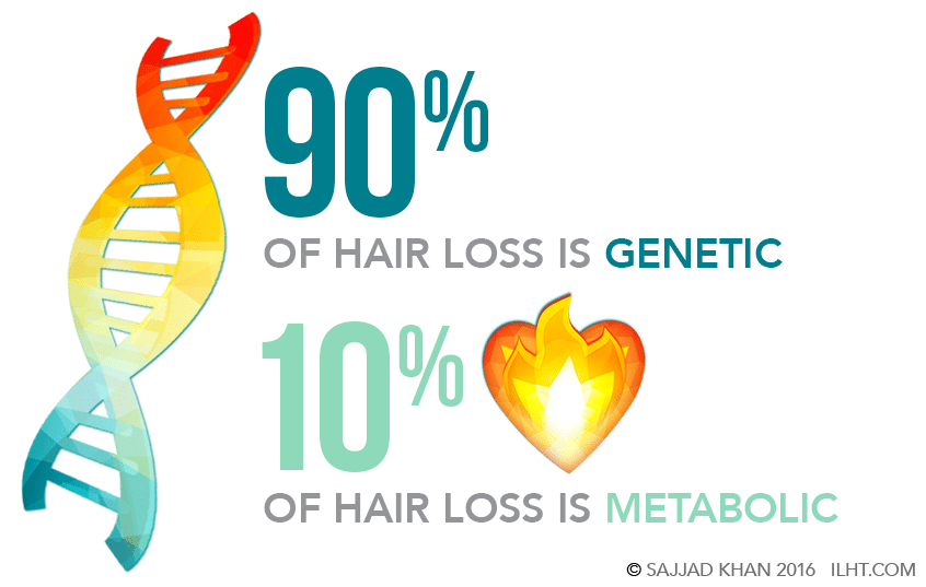 genetics and metabolic hair loss