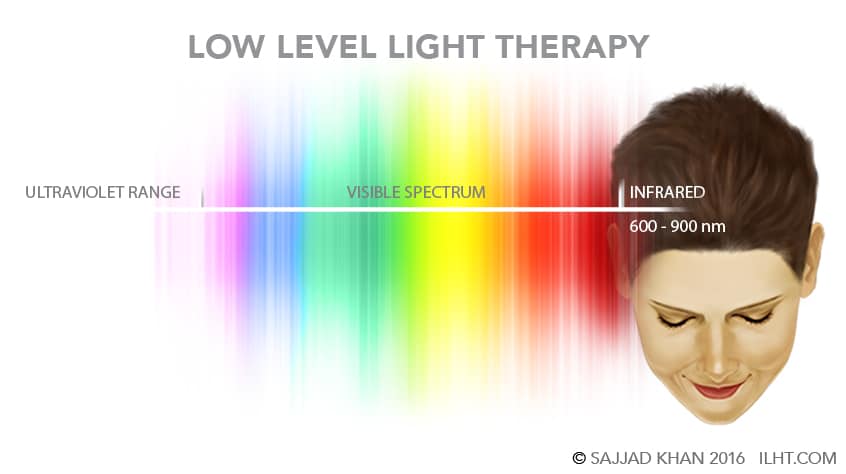 Women Hair Loss Ilht Dubai